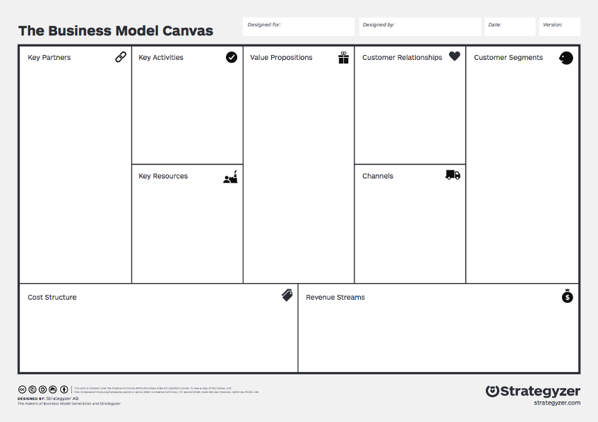 Das Business Model Canvas von Osterwalder und Pigneur