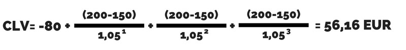 Beispiel zur Berechnung des Customer Lifetime Value (CLV)