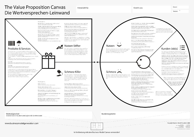 Value Proposition Canvas