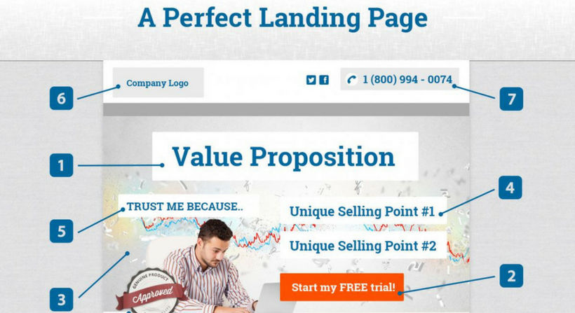 Value Proposition auf Landing Page Einstein1