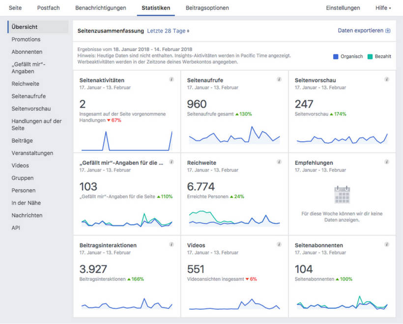 Facebook Statistiken