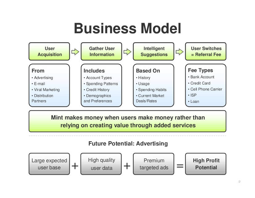 Folie 9 Pitch Deck Business Model Beispiel