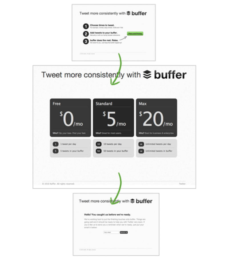 Buffer Landing Page MVP Beispiel mit zwischengeschalteter Pricing Page