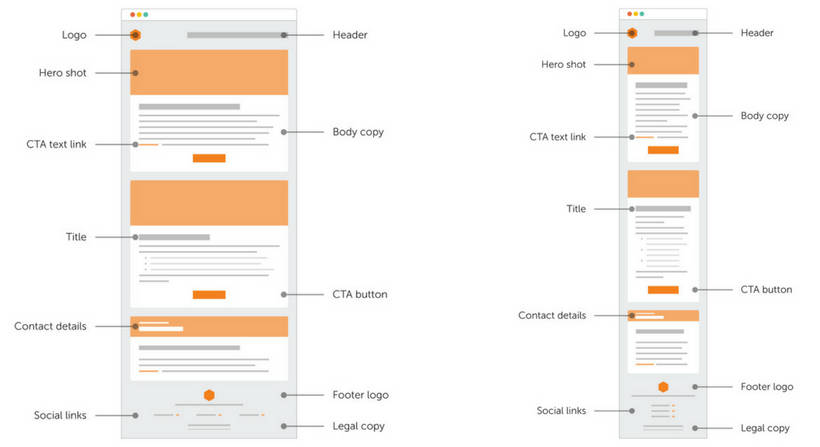 Newsletter Wireframes Desktop und Mobile