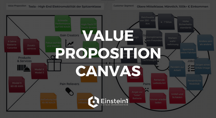 Value Proposition Canvas