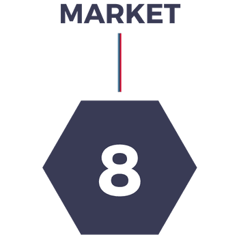 Market Phase - Startup Framework Einstein1