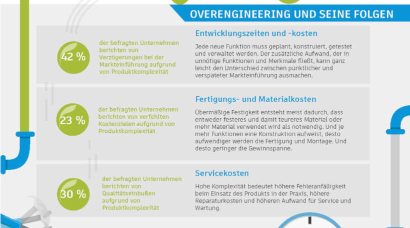 Umfrage Overengineering