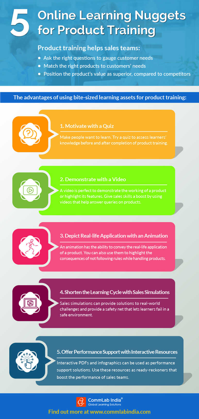 Learning Nuggets Infografik