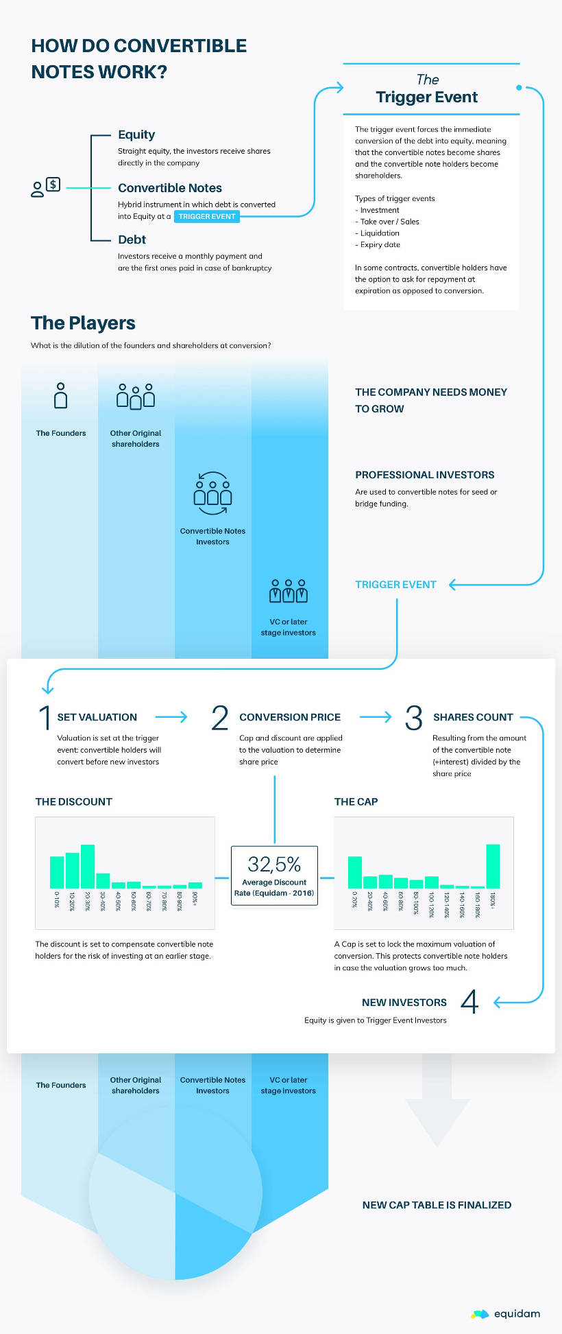 Wandeldarlehen Prozess Infografik