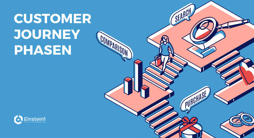 Customer Journey Phasen