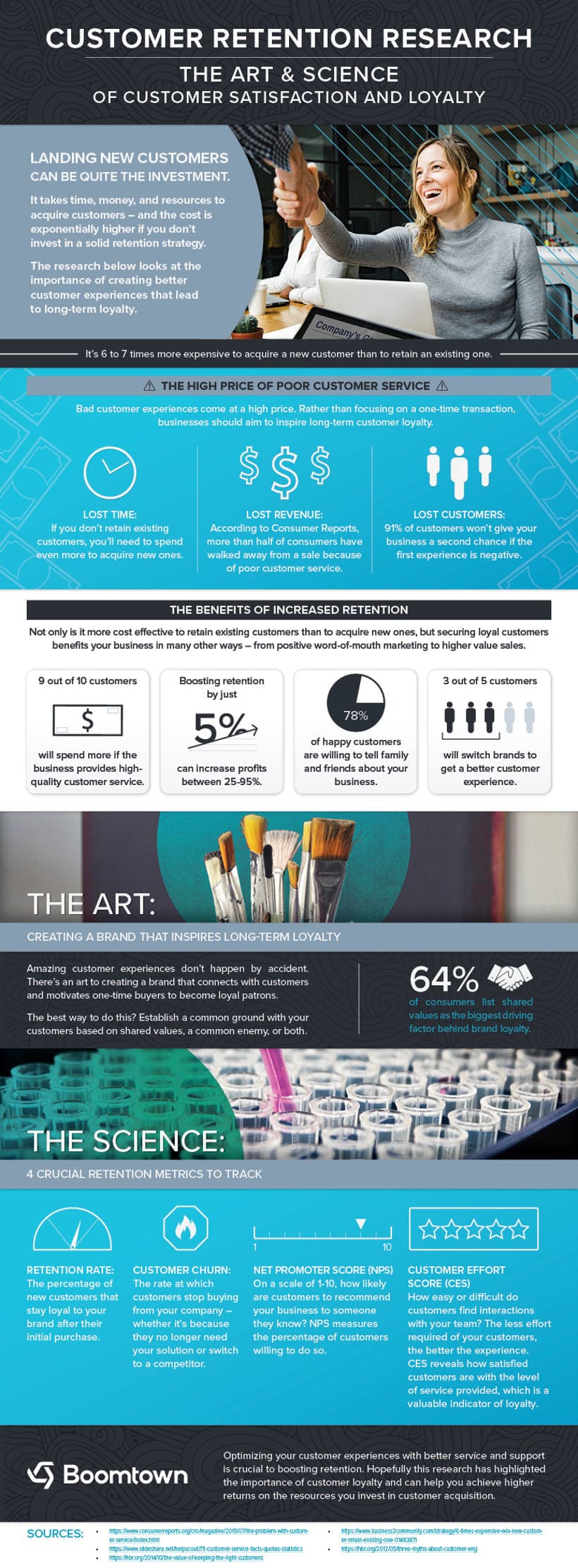 Customer Retention Infografik