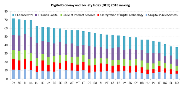 Statistik des DESI 2018