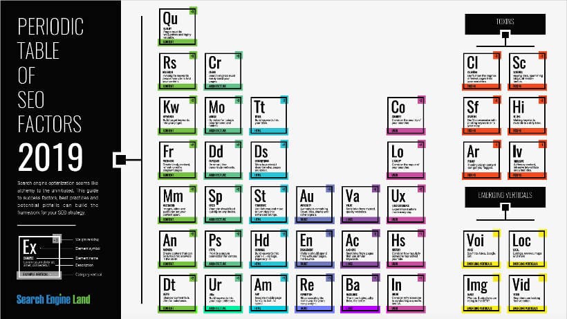 SEO Periodic Table 2019