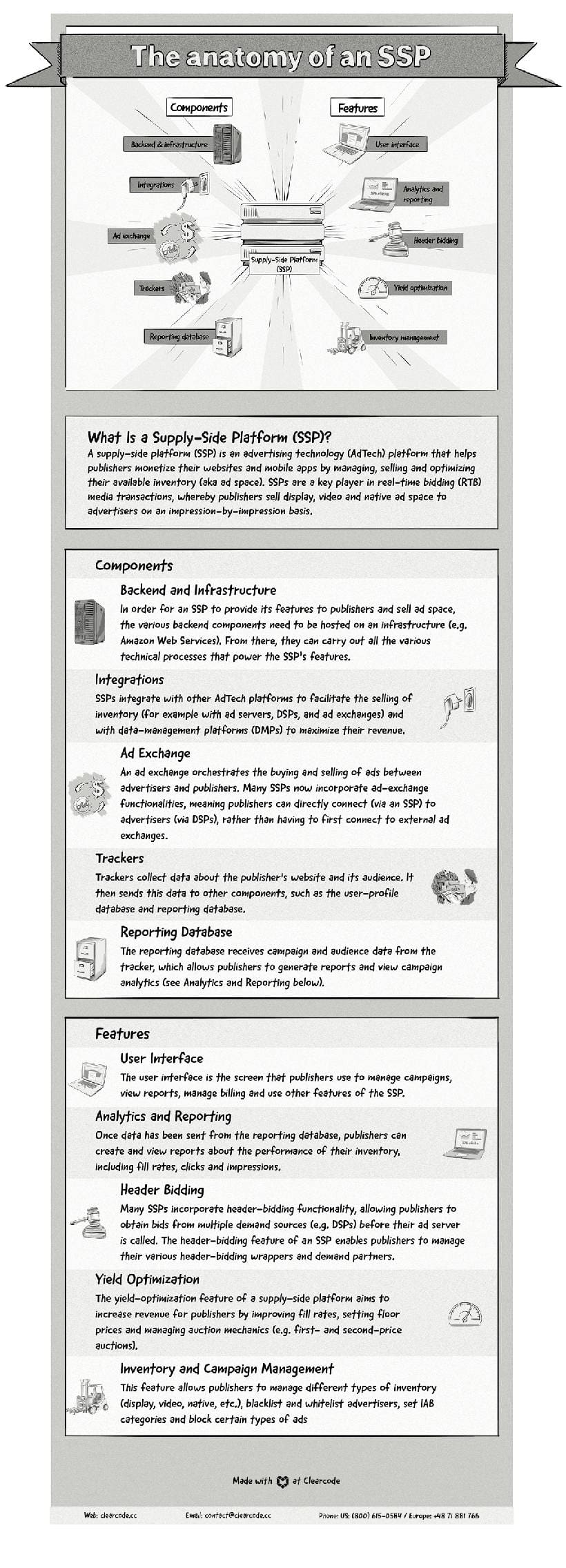 Supply Side Platform Infografik