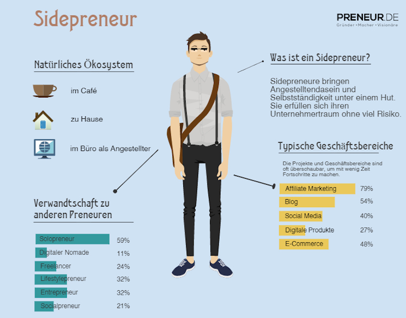 Sidepreneur