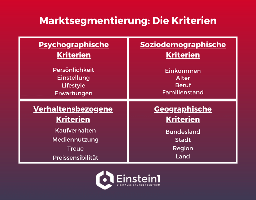 Marktnischen Marktsegmentierung Einstein1