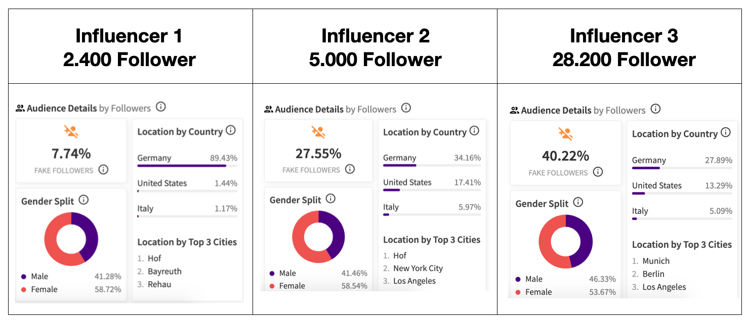 Local Fake Follower Check