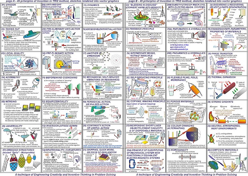 TRIZ Methode Einstein1
