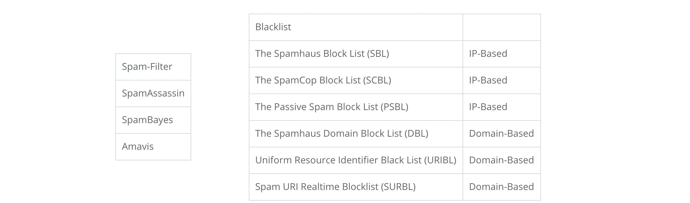 Warum-landen-meine-e-mails-im-spam-blacklists-blacklists-einstein1