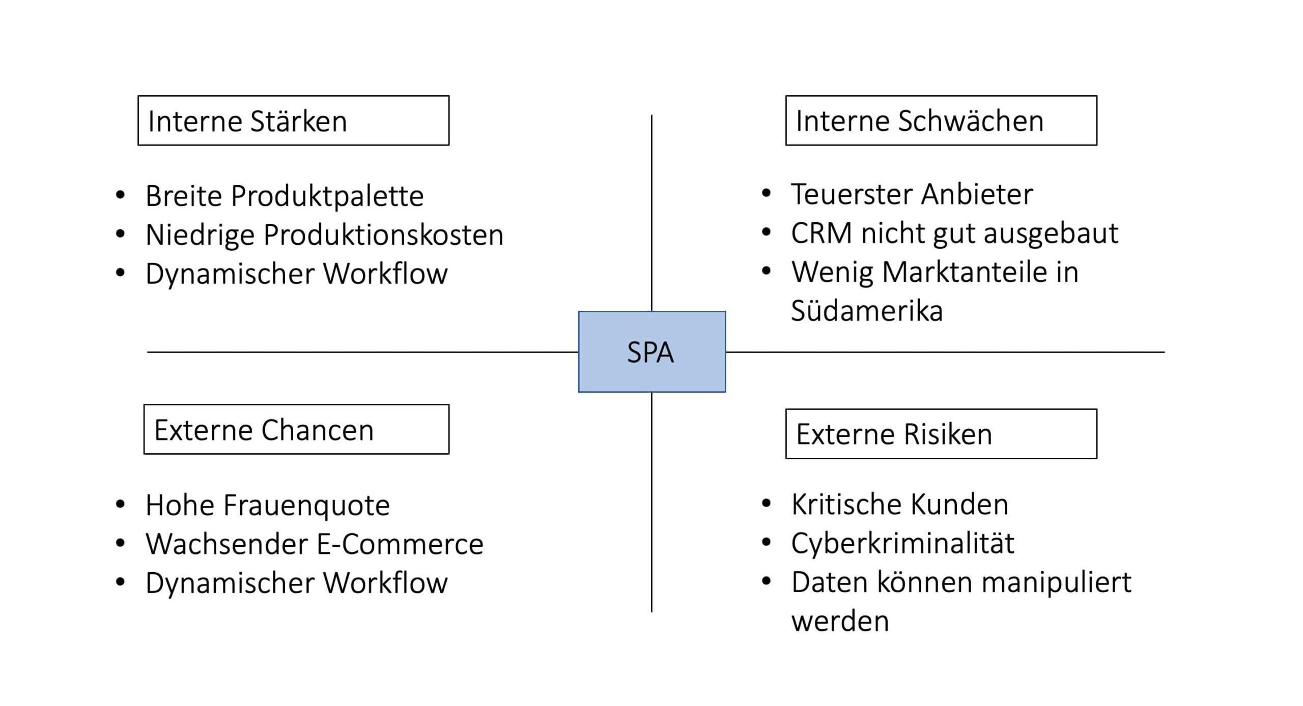 swot-beispiel-3-einstein1