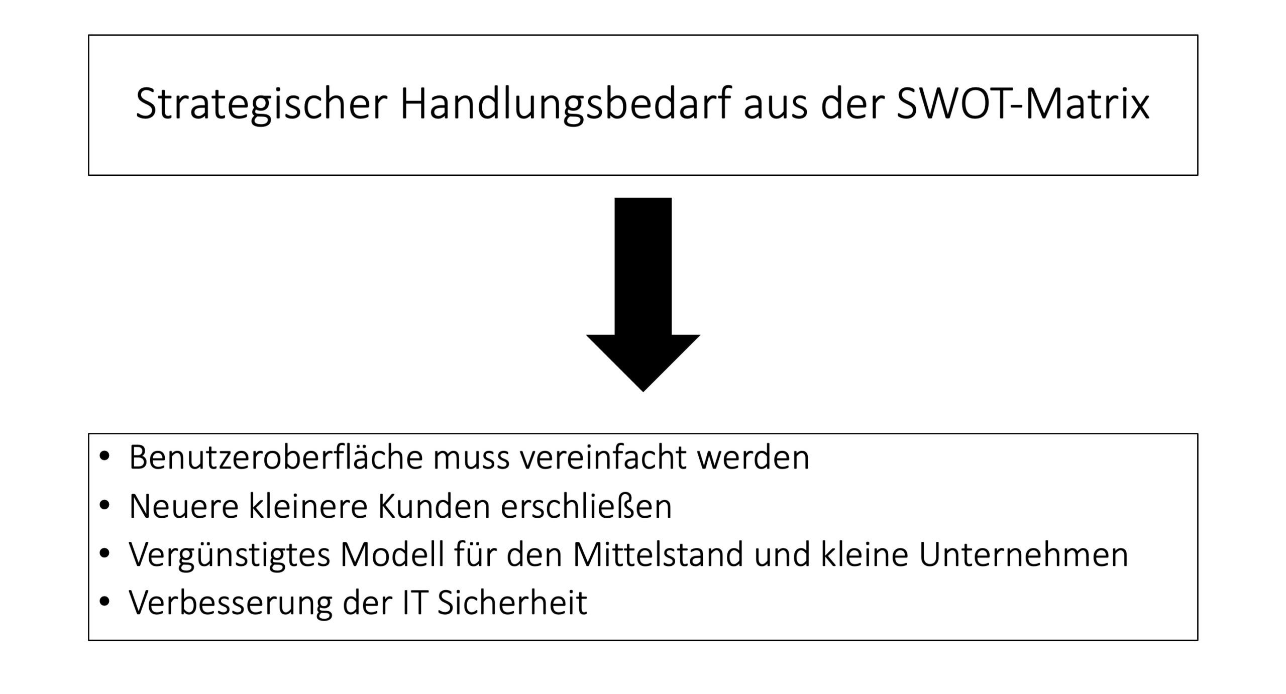 swot-beispiel-4-einstein1