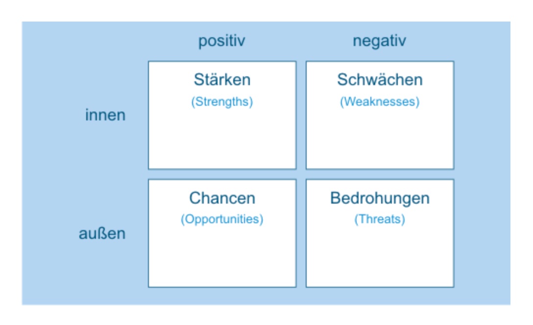 swot-matrix-beispiel-einstein1