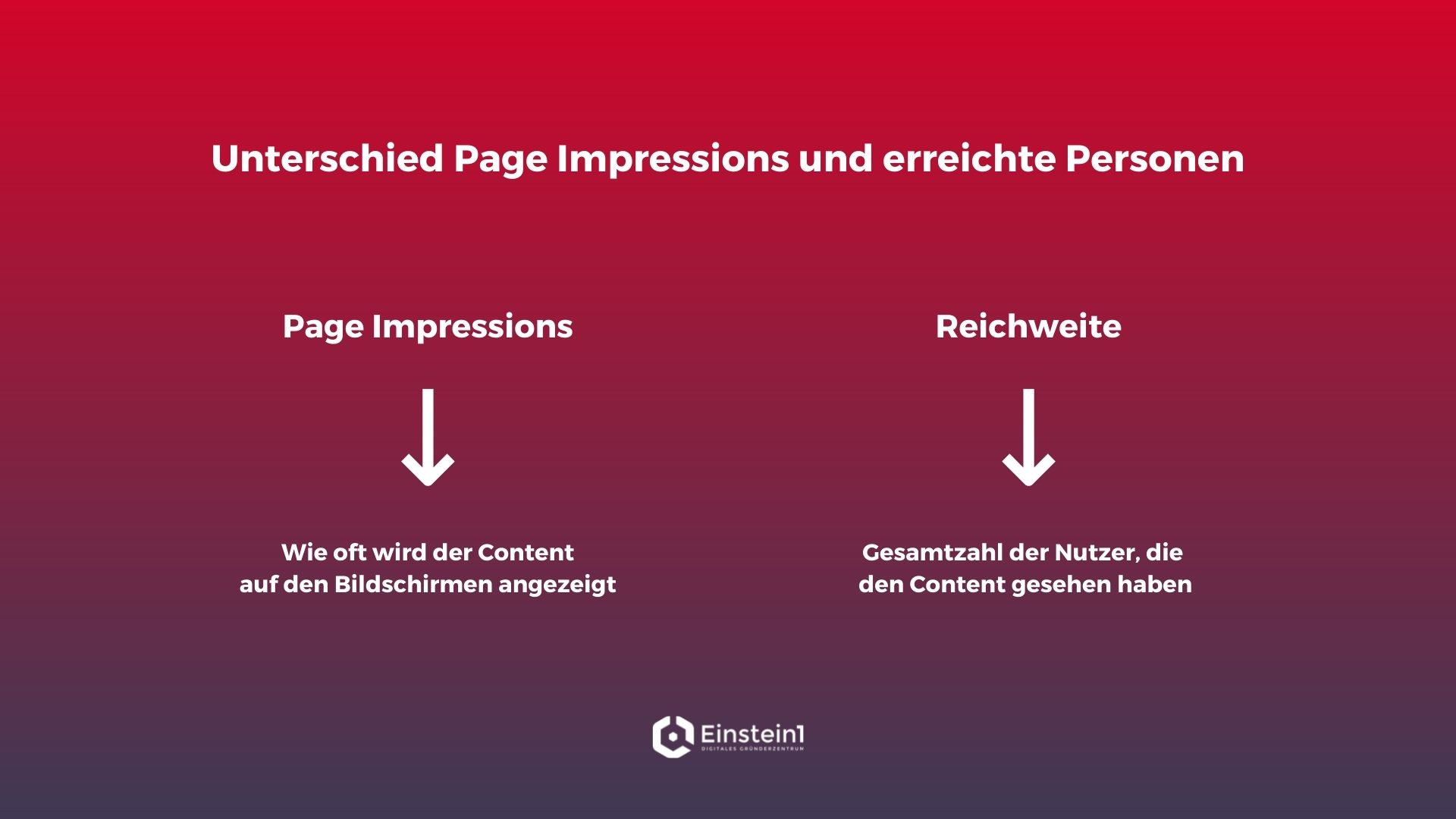 kennzahlen-online-marketing-page-impressions-einstein1