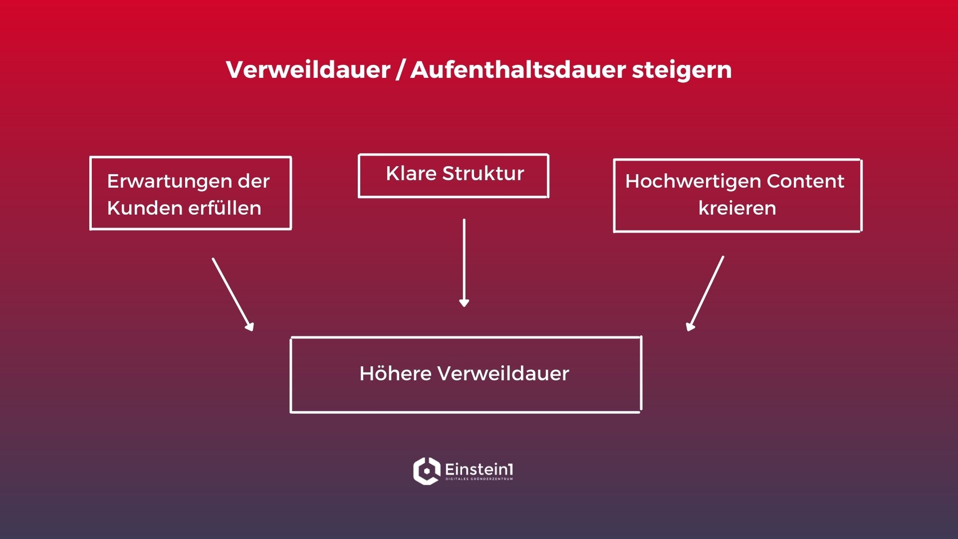 kennzahlen-online-marketing-verweildauer-einstein1