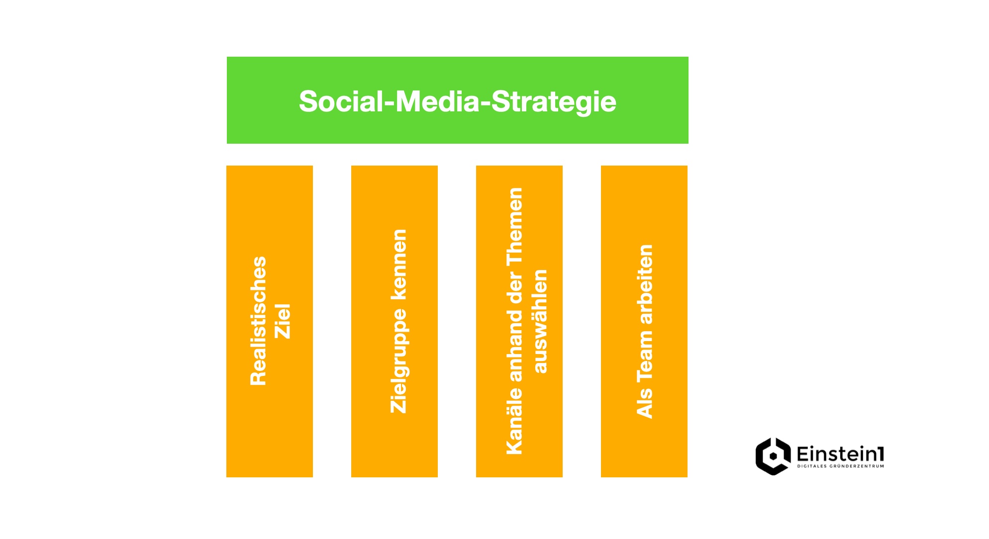 social-media-strategie-für-startups-4-säulen-einstein1