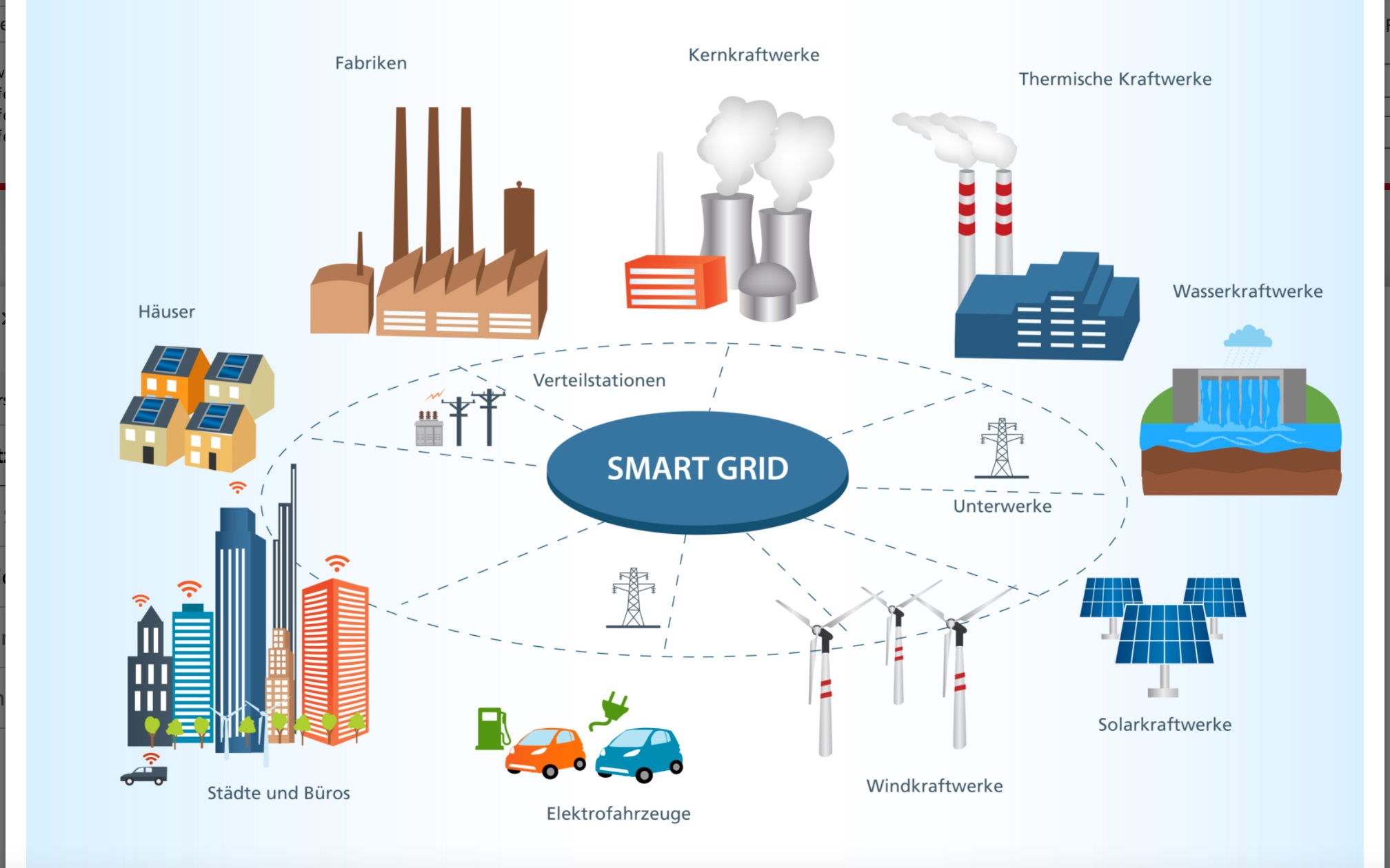 internet-der-dinge-smart-grid-einstein1