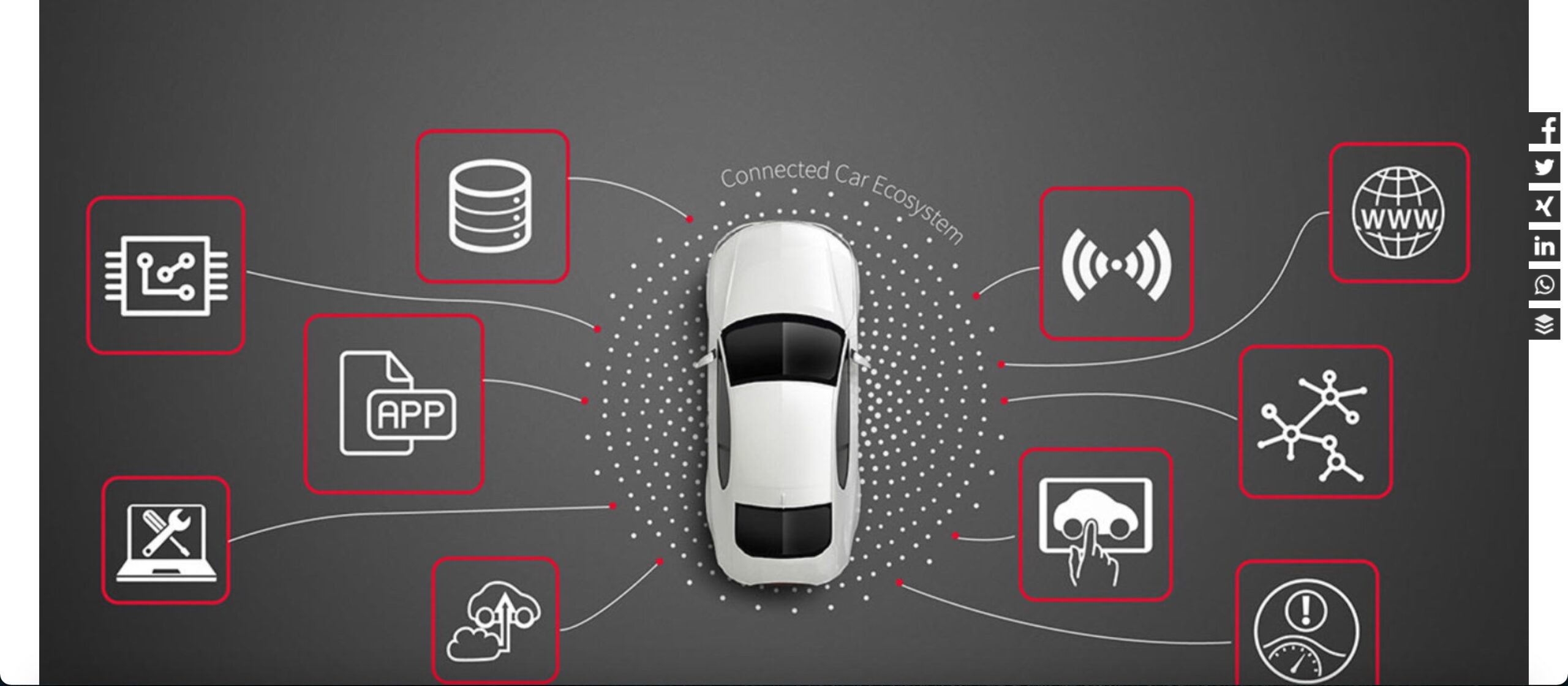 internet-der-dinge-vernetzte-autos-einstein1-scaled