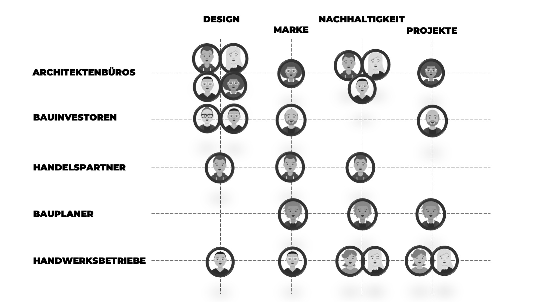 linkedin-marketing-Positionierung-auf-Linkedin-Beispiel-Baubranche-einstein1