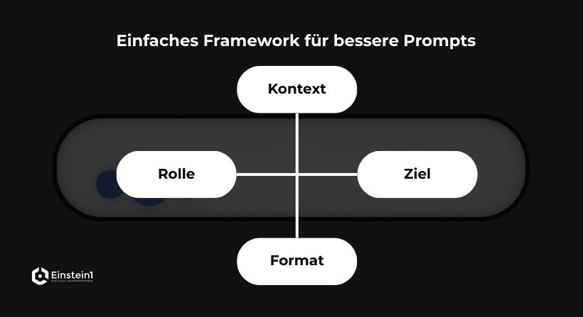 einfaches-framework-für-besseres-prompting-einstein1