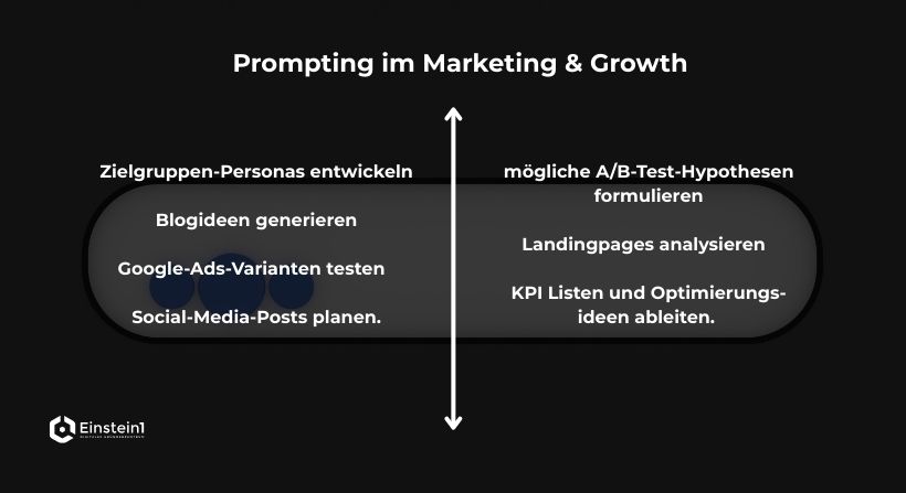 prompting-im-marketing-und-growth-einstein1