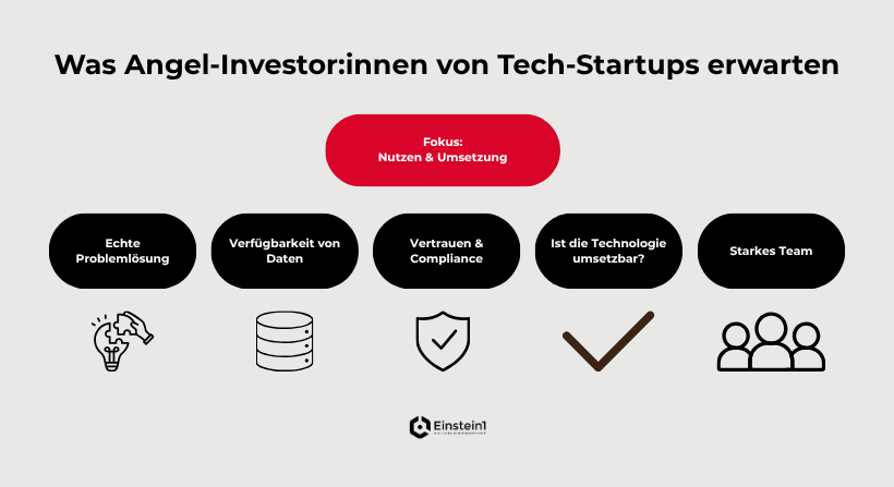 Was Angel-Investor:innen von Tech-Startups erwarten