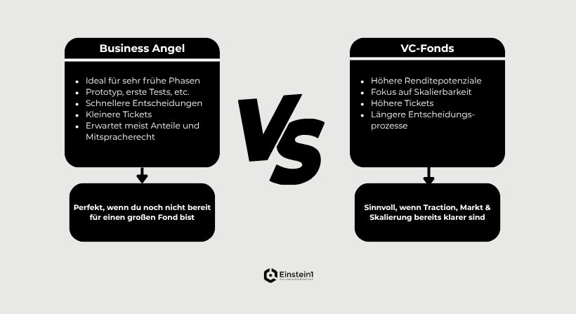 business-angel-vs-vc-fonds