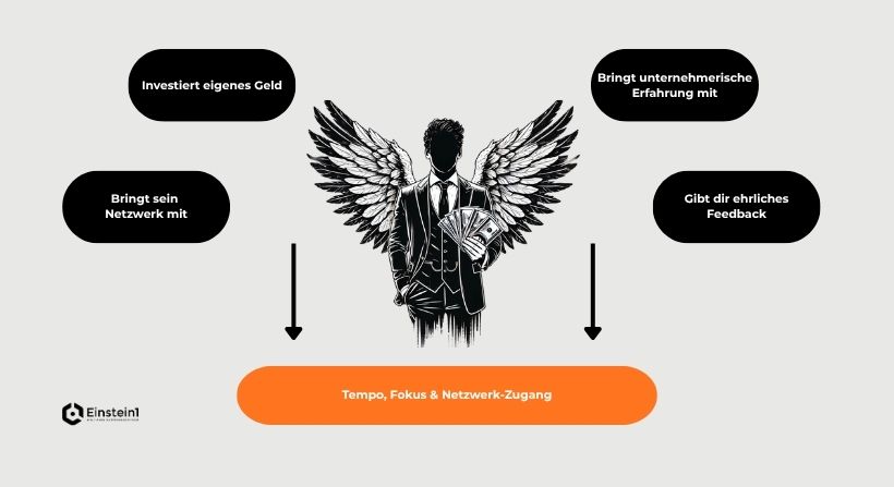 was-macht-ein-business-angel